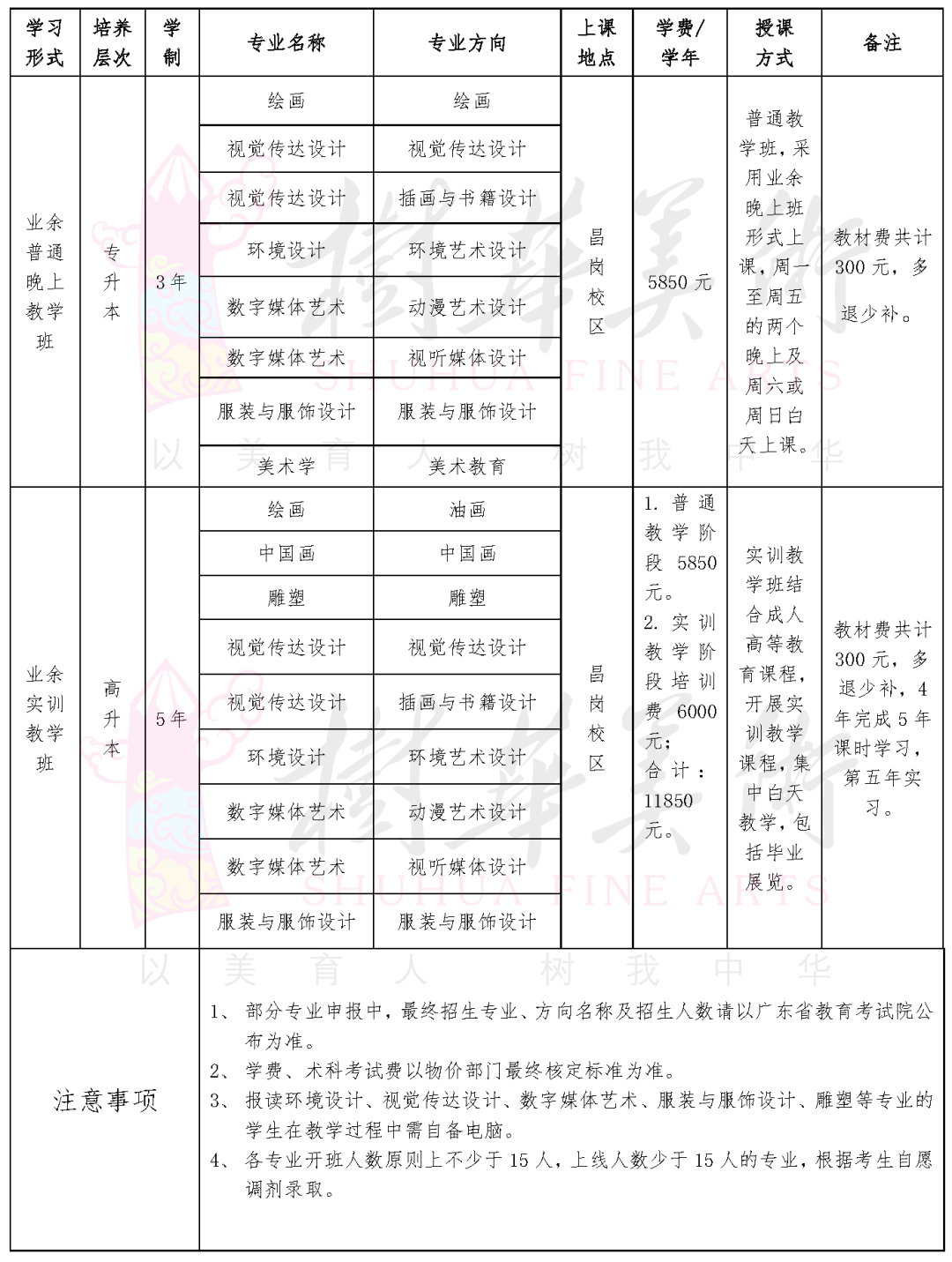 廣州美院招生院校代碼