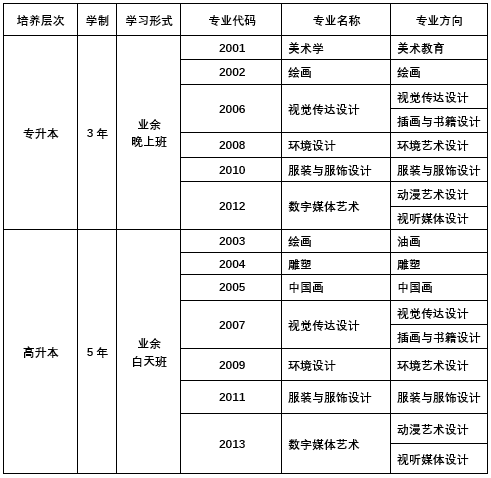 廣美成考專業(yè)招生層次和專業(yè)