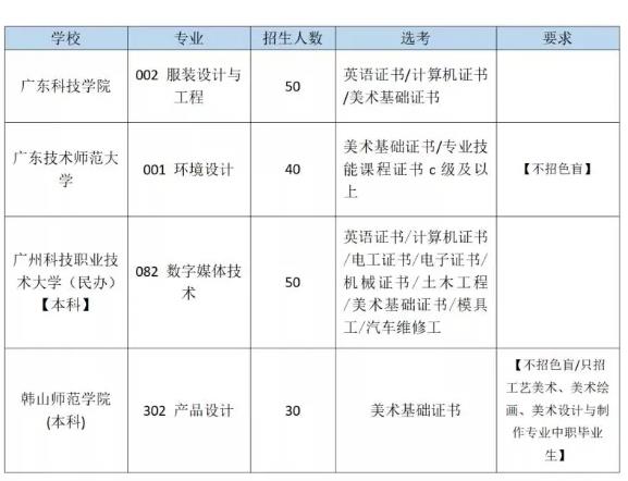 技能證書 | 美術(shù)高職高考詳解，附2021年高職高考《美術(shù)基礎(chǔ)》考試說明及樣題